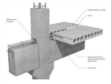 Advanced Materials & Techniques